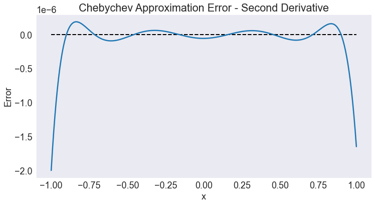 ../../_images/01 Approximating function on R_29_0.png